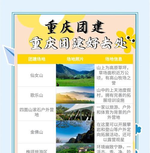 重庆网站建设需要考虑哪些因素？如何选择合适的建站服务？