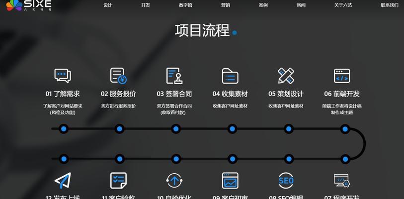 网站制作的流程是什么？需要多长时间？