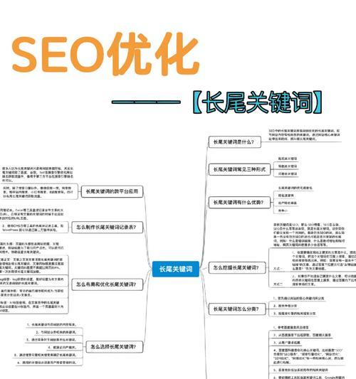 网站推广中如何利用免费视频素材提高SEO效果？