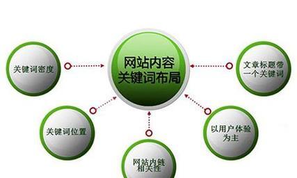 seo关键词如何选择才能提高排名？