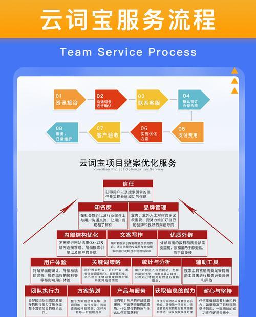 seo关键词如何选择才能提高排名？
