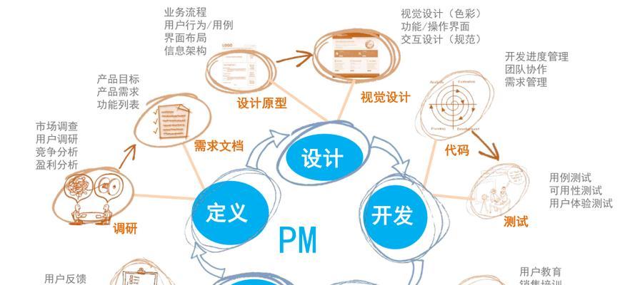 工业设计网站如何布局？有哪些设计元素必须考虑？