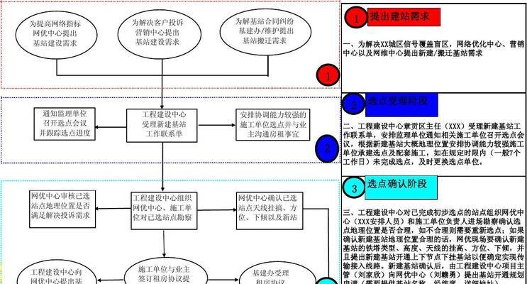 外贸网站制作流程是怎样的？需要注意哪些问题？