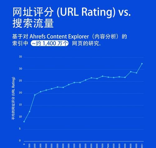 如何进行seo排名快速优化？有哪些技巧？