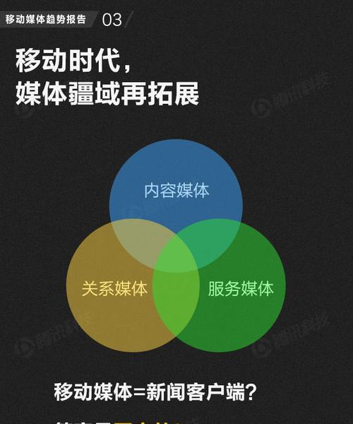 唐山网站建设的市场现状如何？未来趋势是什么？