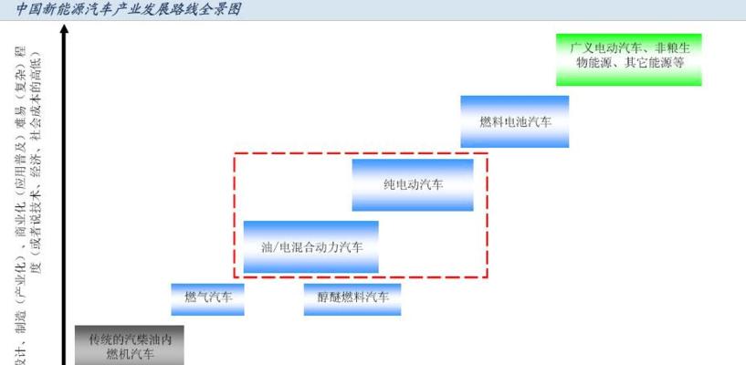 唐山网站建设的市场现状如何？未来趋势是什么？