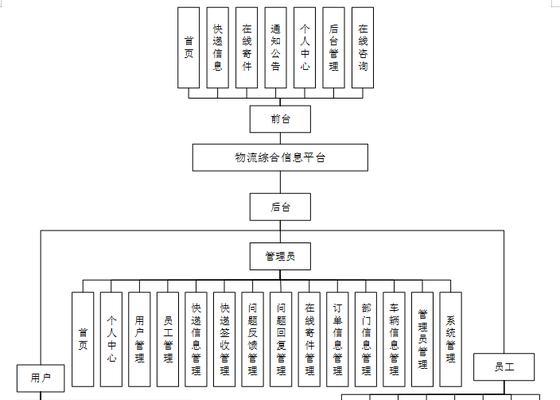 毕业设计网站有哪些资源？如何有效利用？