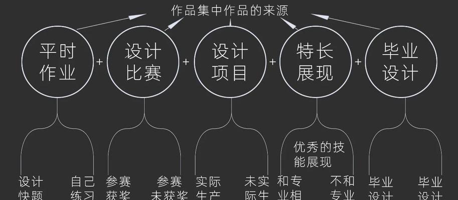工业设计网站如何制作？有哪些要点需要关注？