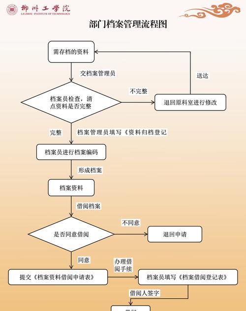 深圳市网站制作的流程图如何制作？