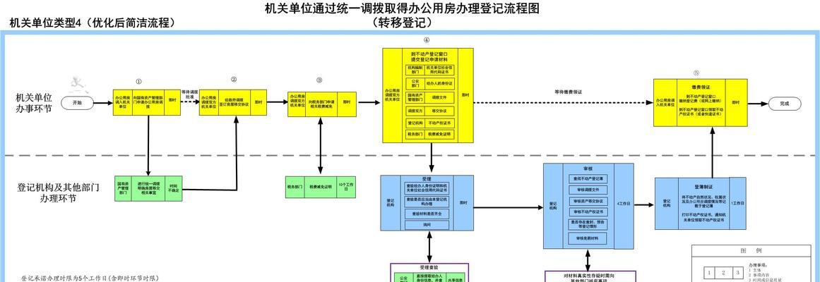 深圳市网站制作的流程图如何制作？