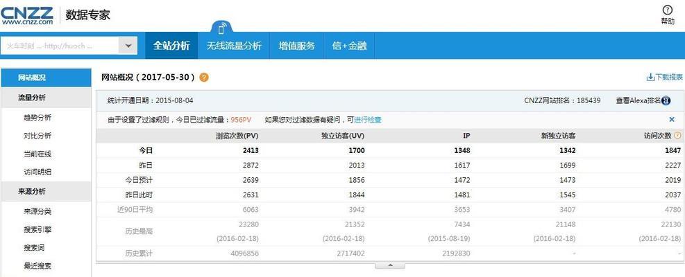 济南网站建设费用如何？常见问题有哪些？