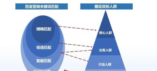 关键词策略如何制定？有哪些有效的关键词选择方法？