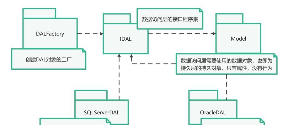 电子商务网站建设流程是什么？需要哪些步骤？