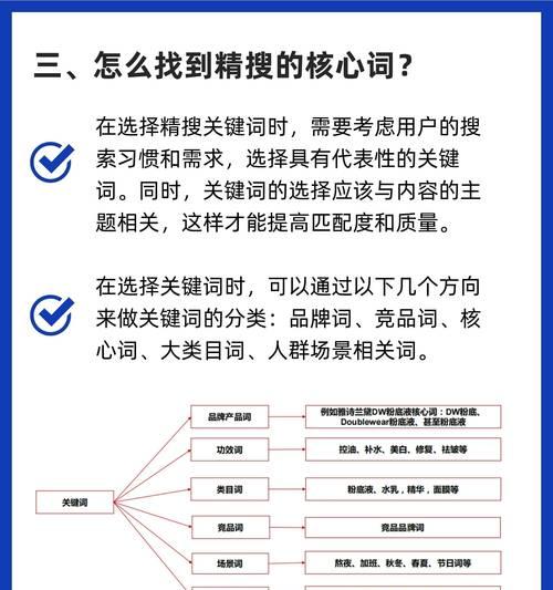 如何查询关键词搜索量？关键词搜索量的重要性是什么？