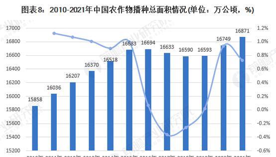 娄底网站开发的市场前景如何？