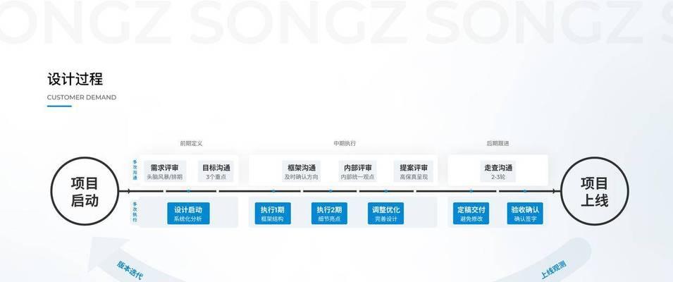 专业网站制作设计的优势是什么？如何选择？