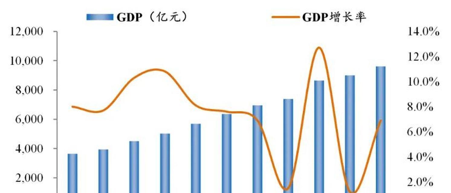 杭州网站开发的最新技术趋势是什么？
