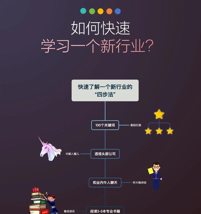 自贡网站制作费用是多少？制作周期多长？