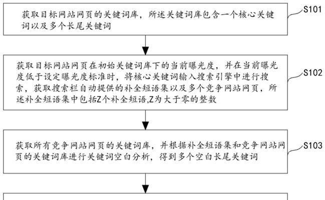 沈阳网站制作费用如何？制作过程中常见问题有哪些？