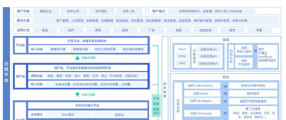 网站建设技术有哪些？如何选择适合的技术栈？