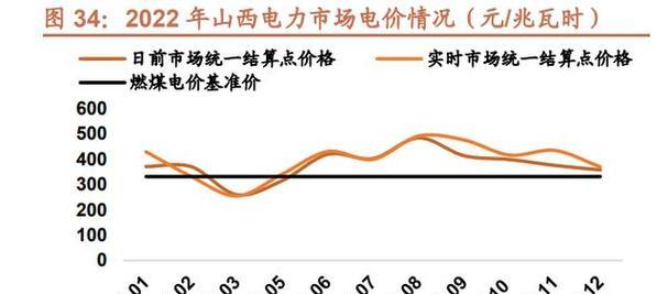 宝鸡网站建设如何结合本地市场进行优化？