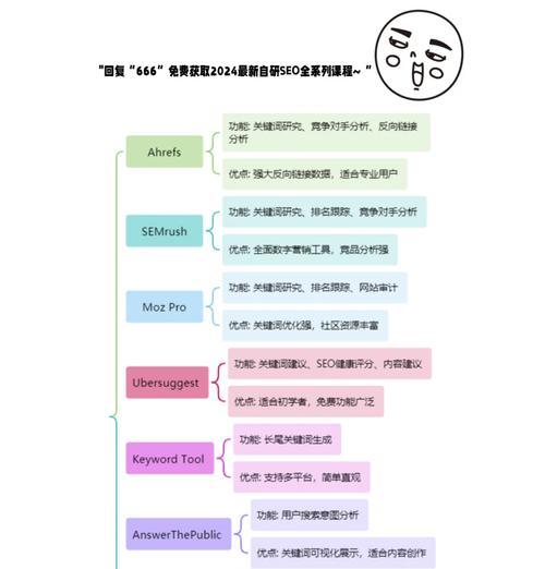 关键词优化排名需要多长时间？如何进行有效的关键词优化排名？