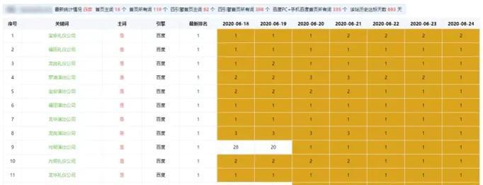 seo快速优化有哪些技巧？如何快速优化网站的seo？