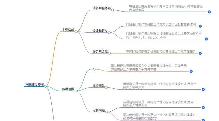 企业网站建设需要考虑哪些因素？如何规划？