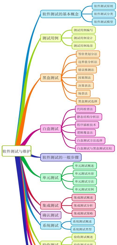 百度seo网站优化的要点是什么？