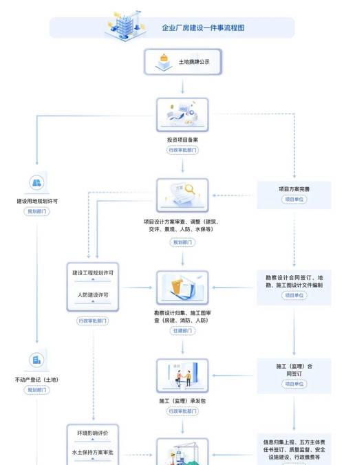 金湖网站建设的流程是怎样的？如何确保网站建设的顺利进行？