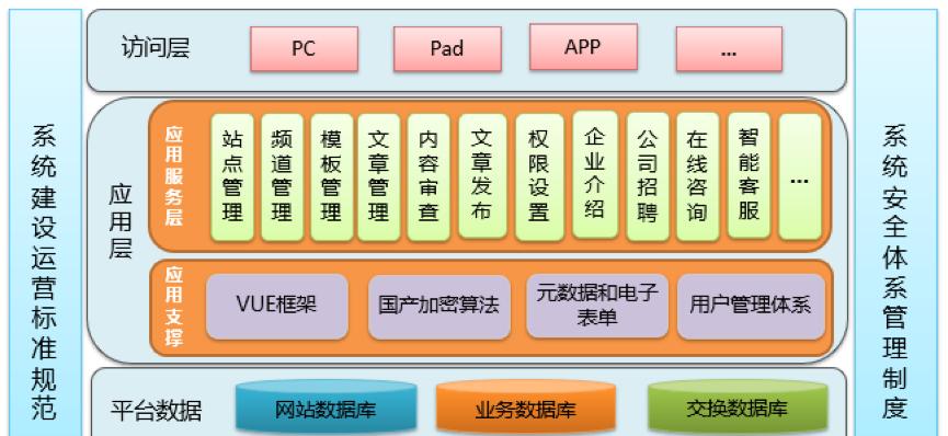 企业网站的建设需要注意什么？如何进行企业网站的建设？