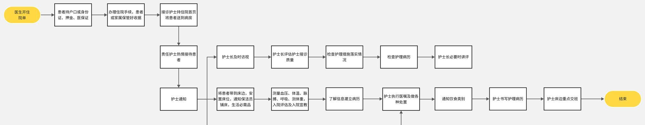 专业网站制作流程是怎样的？如何确保质量？