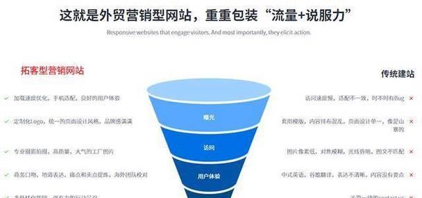 专业网站建设中如何整合SEO策略？