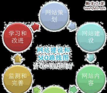 网站制作的流程包括哪些步骤？