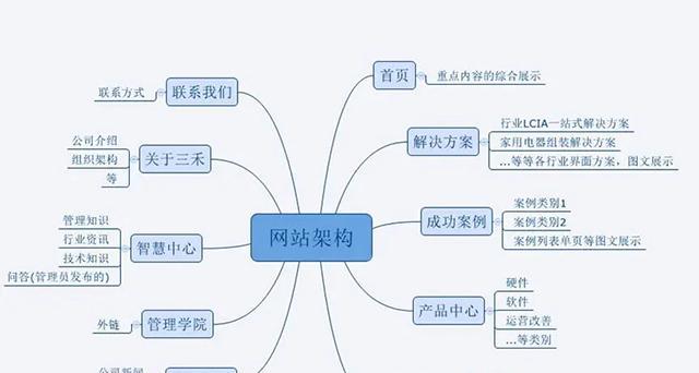 网站制作的流程包括哪些步骤？