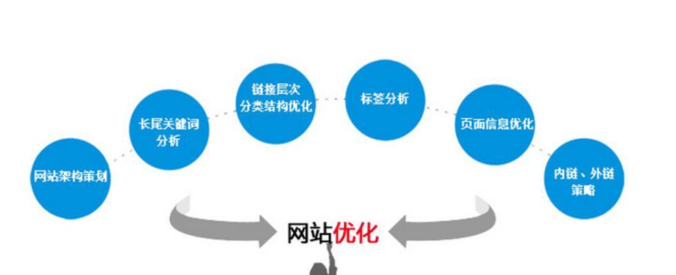 摄影素材网站如何进行有效的关键词优化？