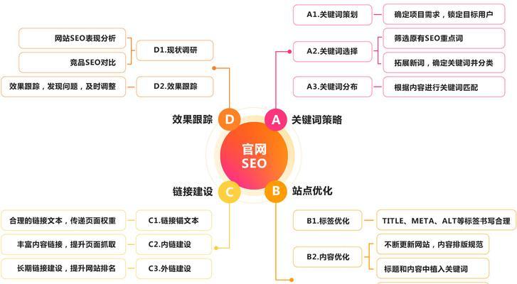 摄影素材网站如何进行有效的关键词优化？