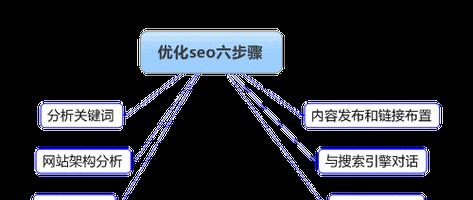 摄影素材网站如何进行有效的关键词优化？