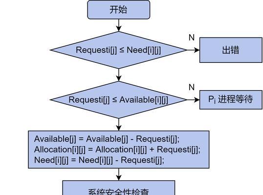 wordpress网站建设流程是什么？需要多长时间？