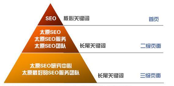 关键词排名优化的步骤有哪些？