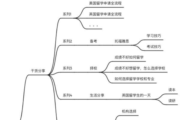 seo优化关键词的选择方法是什么？如何提高效果？