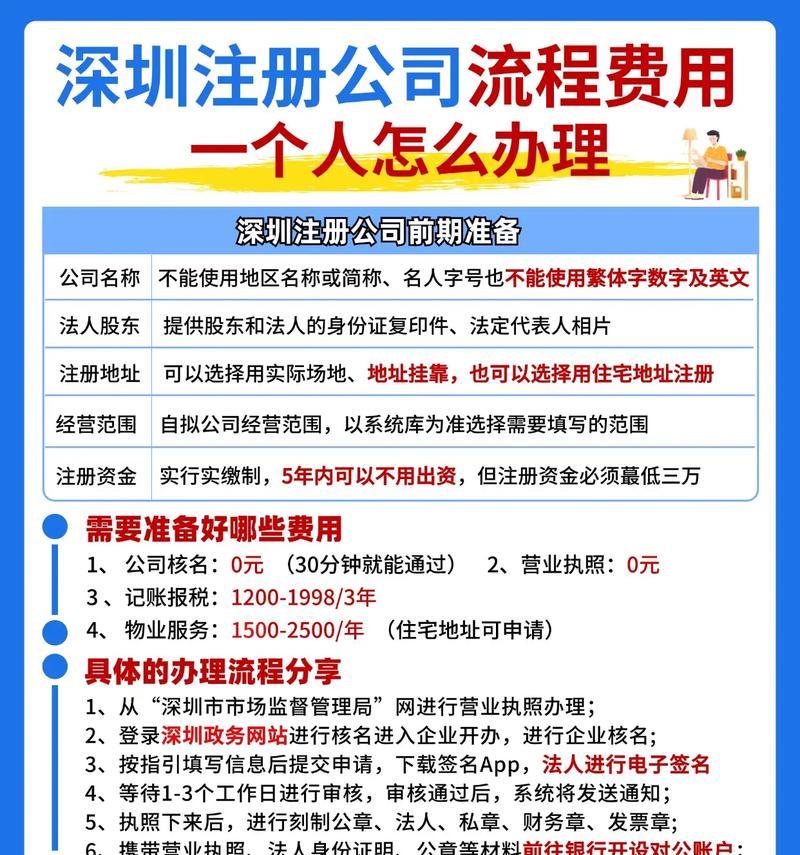 深圳网站开发的费用是多少？如何选择开发公司？