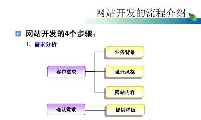 衡水网站建设费用是多少？网站建设流程是怎样的？
