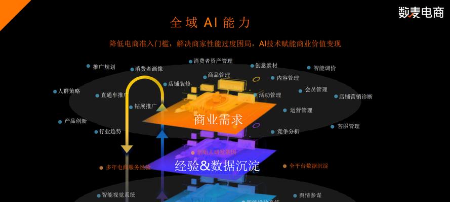 专业建网站的优势是什么？