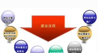 重庆网站制作有哪些好的公司？