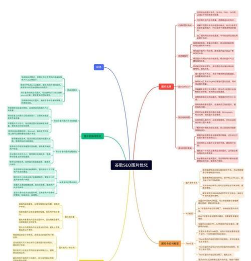seo网站关键词优化如何进行？seo网站关键词优化的步骤是什么？