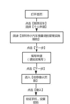 深圳网站开发的流程是怎样的？