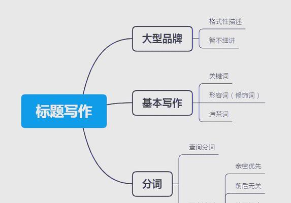 网站关键词优化有哪些基本原则？如何进行有效优化？