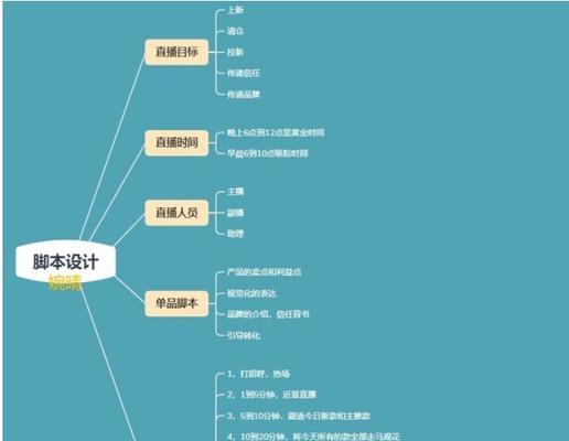 怎样建网站卖东西？需要哪些功能和设置？
