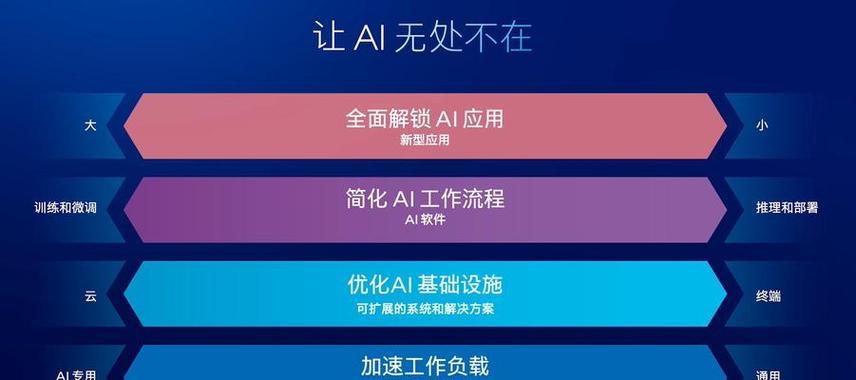 如何在线进行SEO优化？在线优化工具的使用方法是什么？